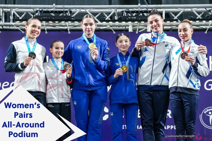 Збірна України з спортивної акробатики